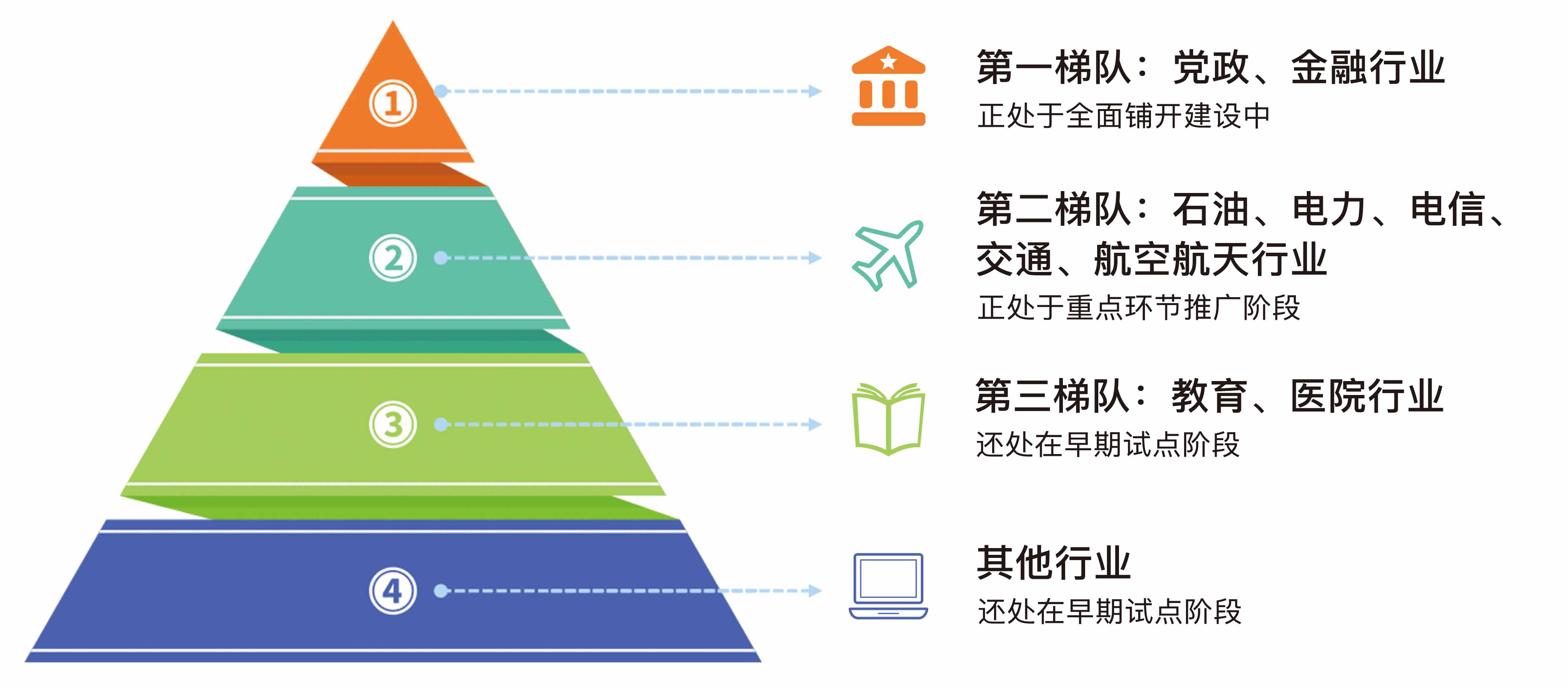 信创(国产化)应用实训室