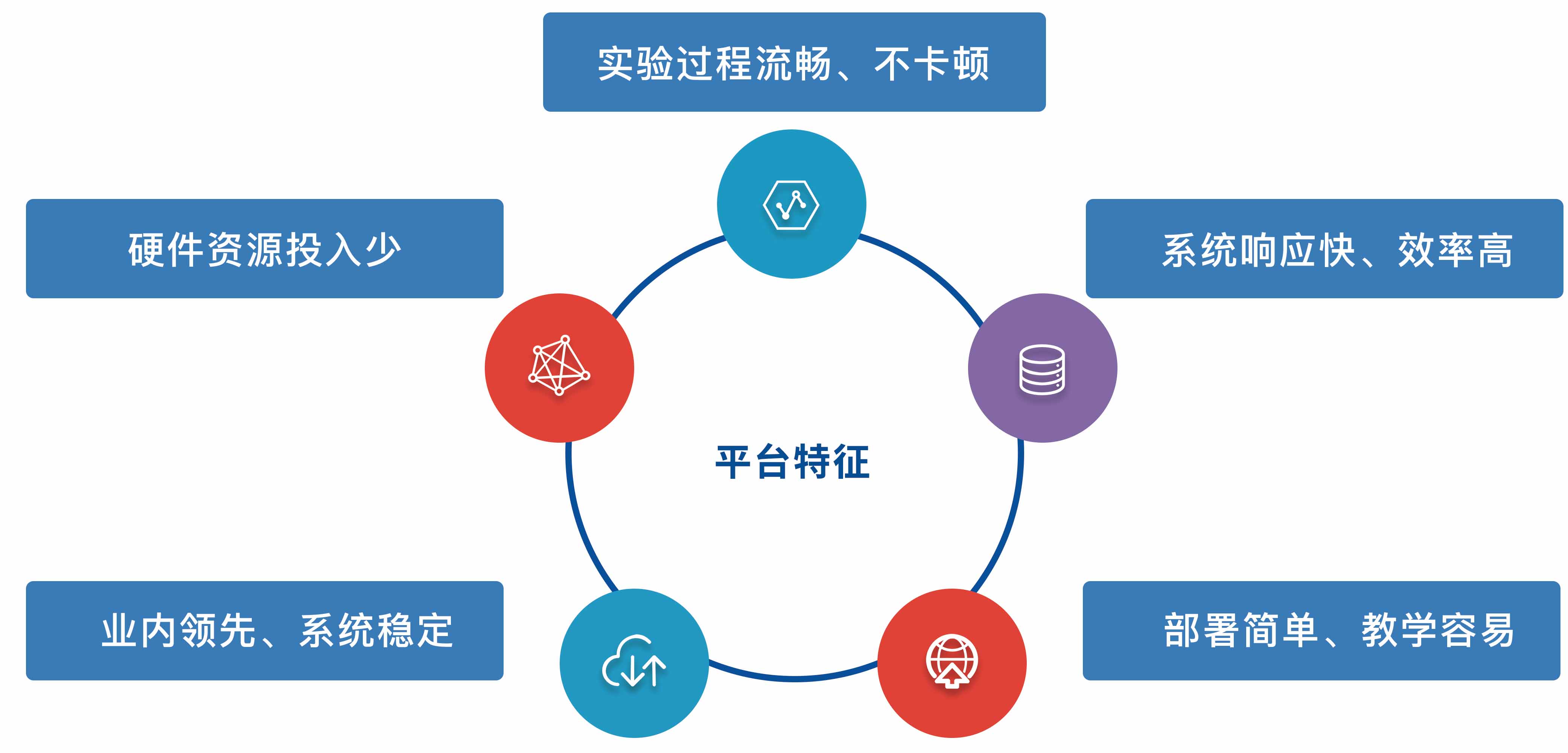 人工智能技术实训室