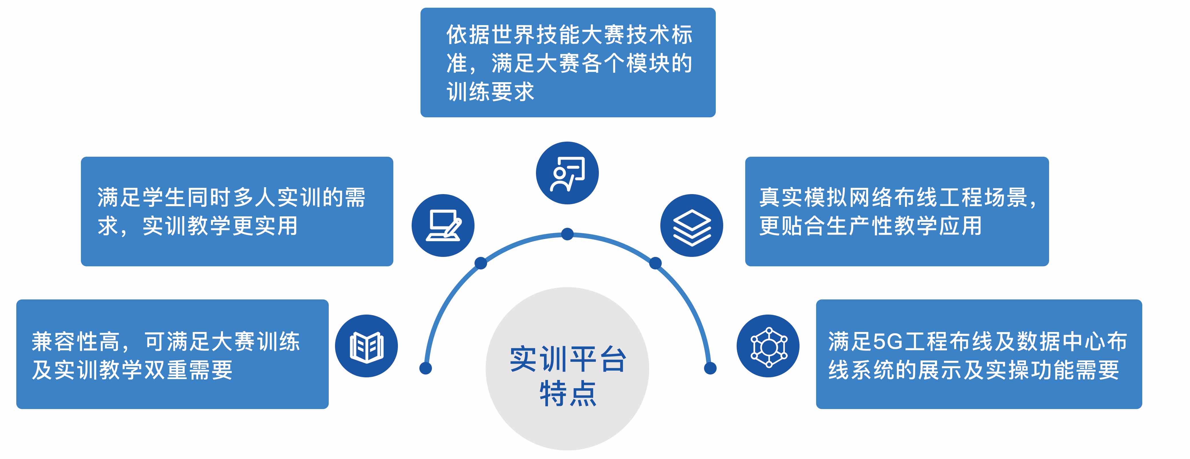 网络综合布线实训室