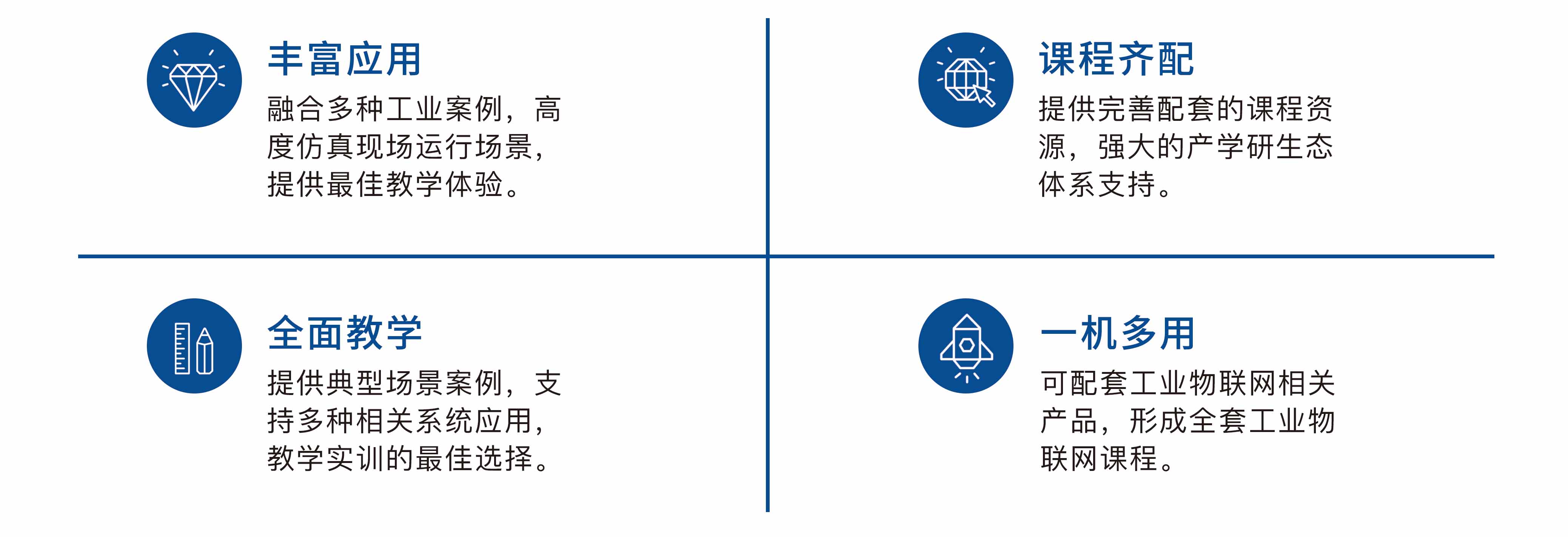 物联网综合应用技术实训室