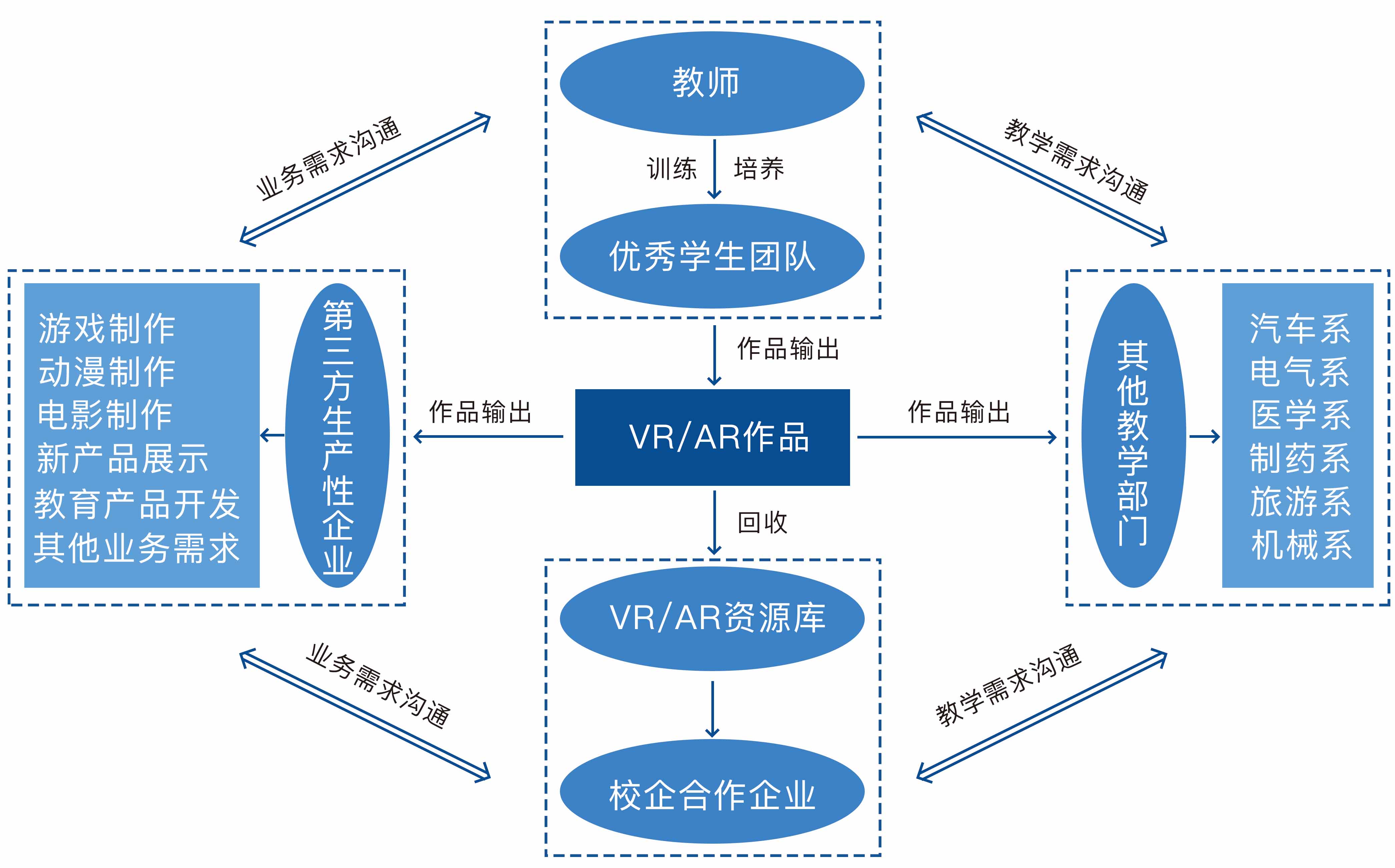 虚拟仿真(VR)开发与应用实训室