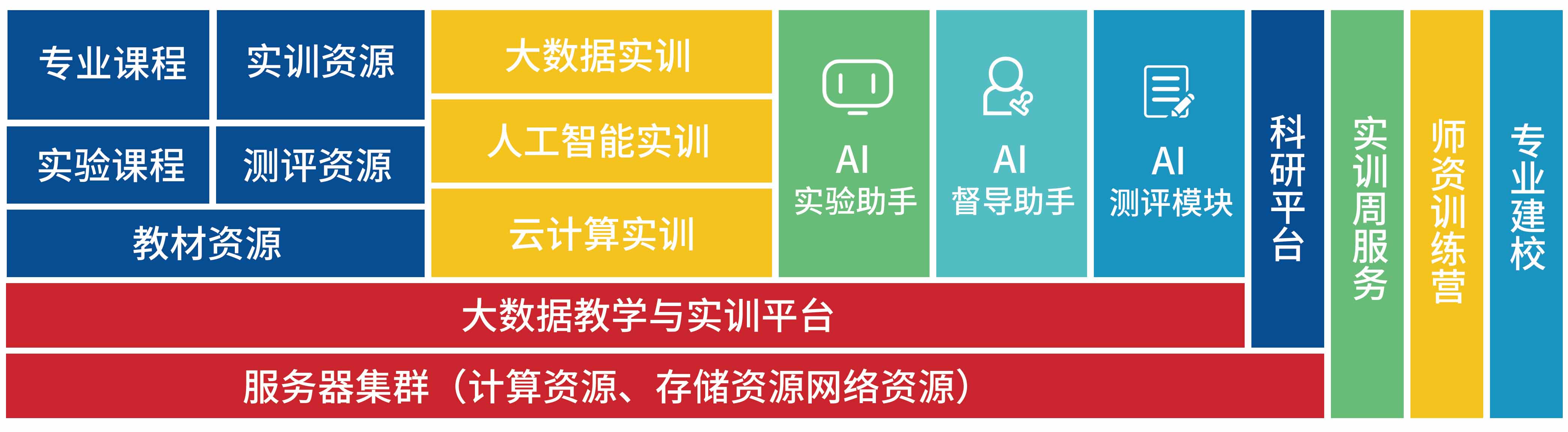 云计算技术与应用实训室