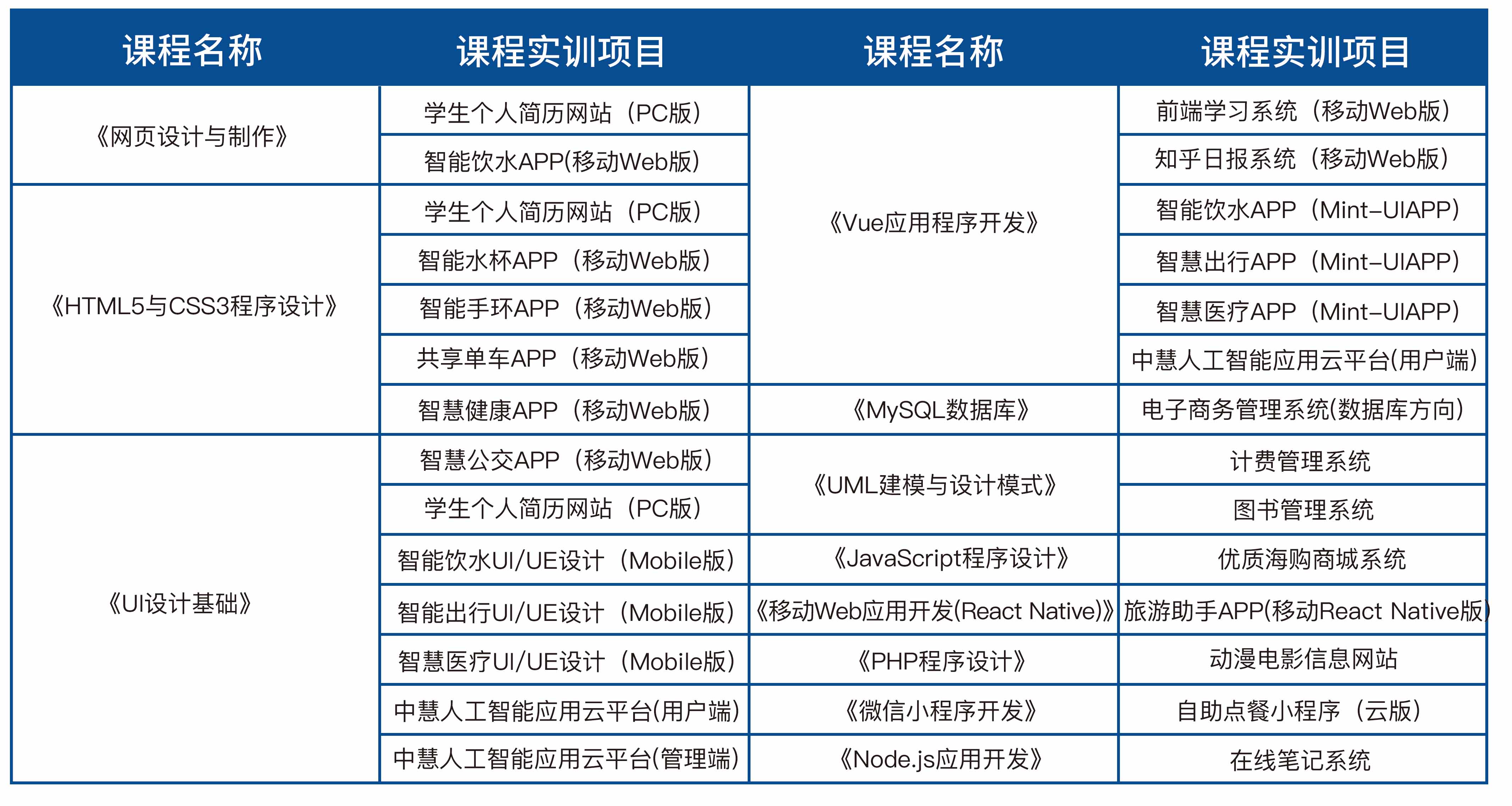 Web前端开发实训室