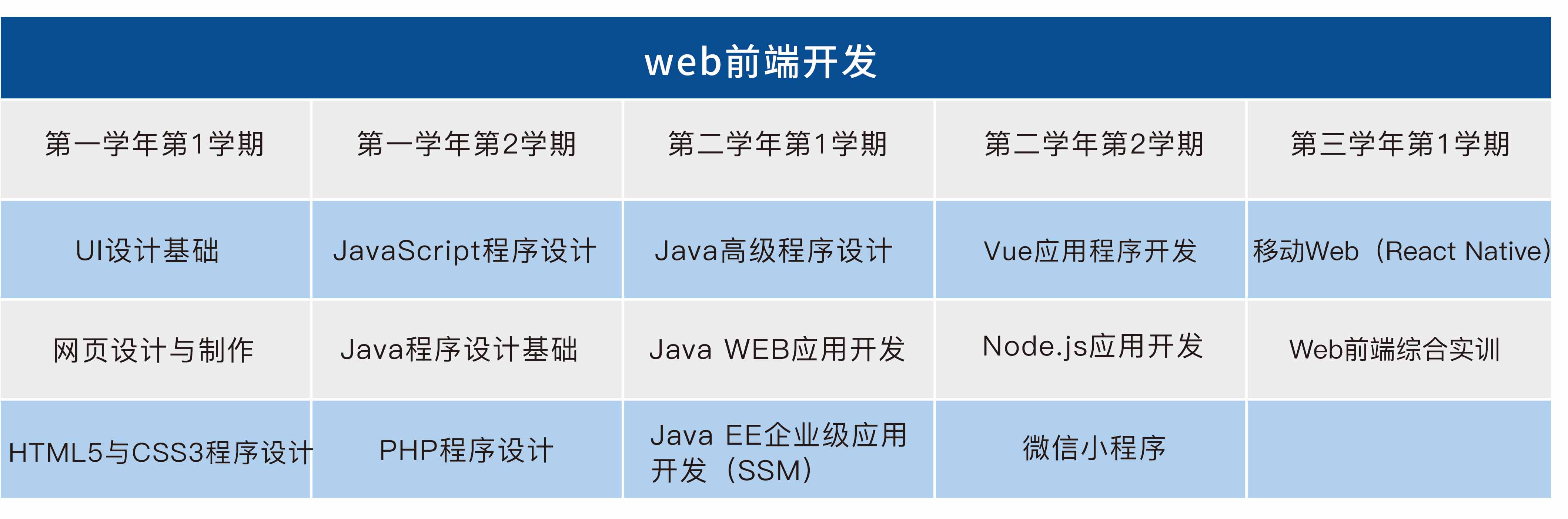 Web前端开发实训室