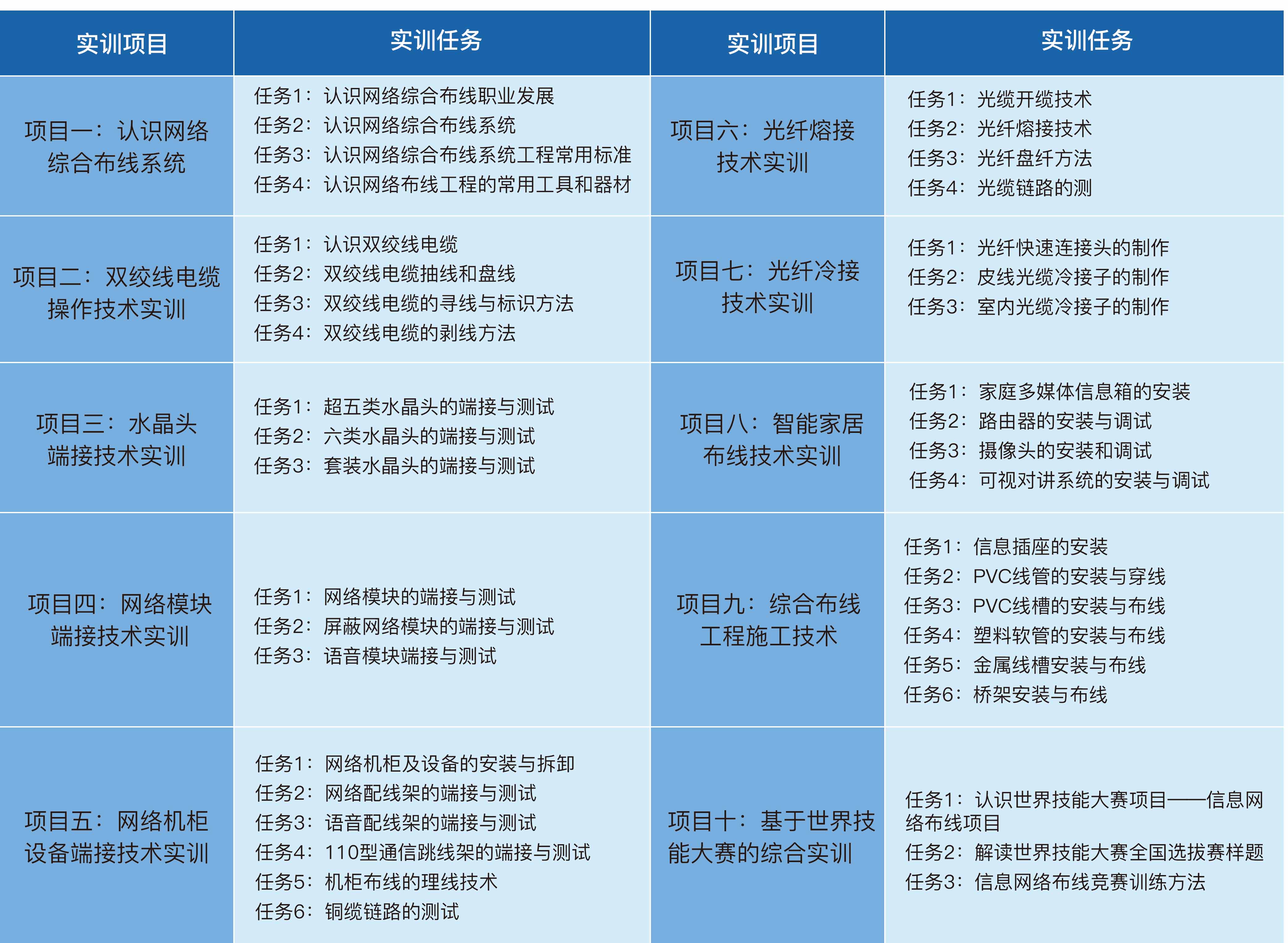 网络综合布线实训室