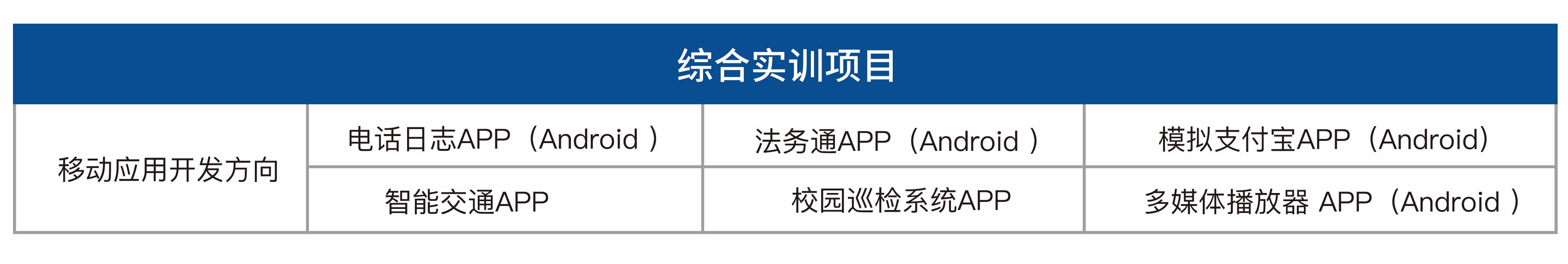 移动应用开发实训室