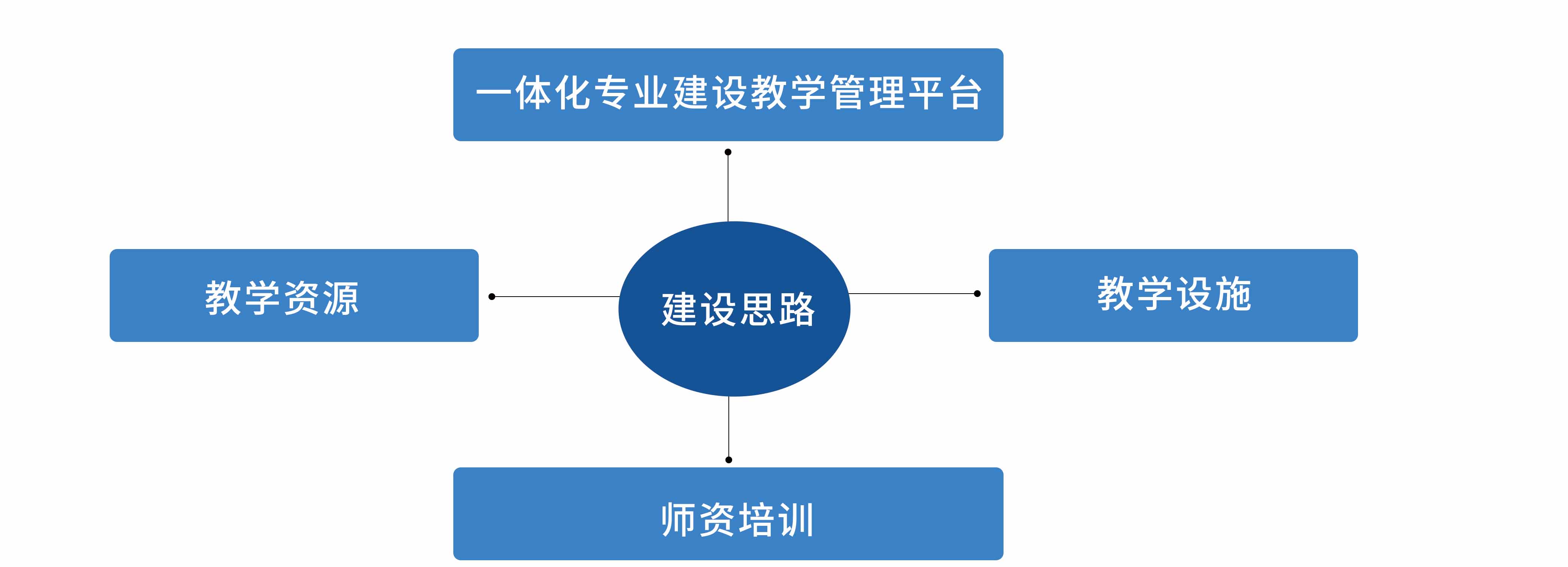 虚拟仿真(VR)开发与应用实训室