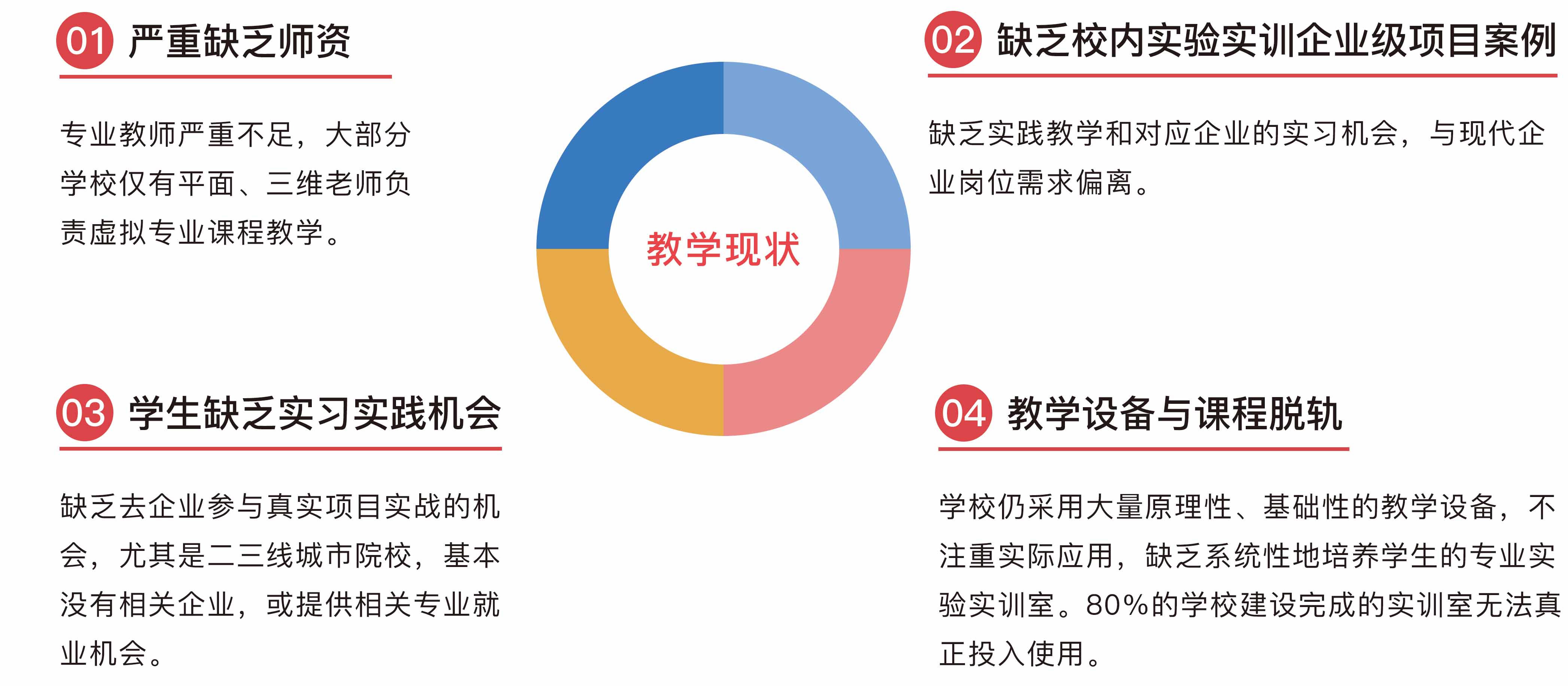 虚拟仿真(VR)开发与应用实训室