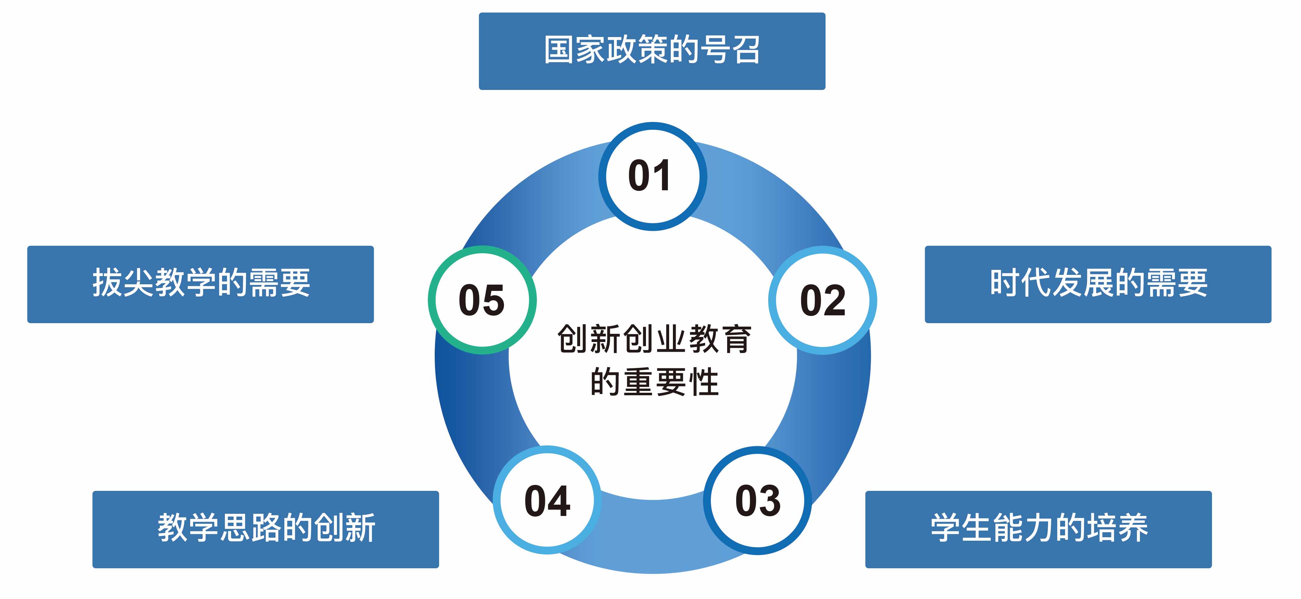 创新创业教育实训室