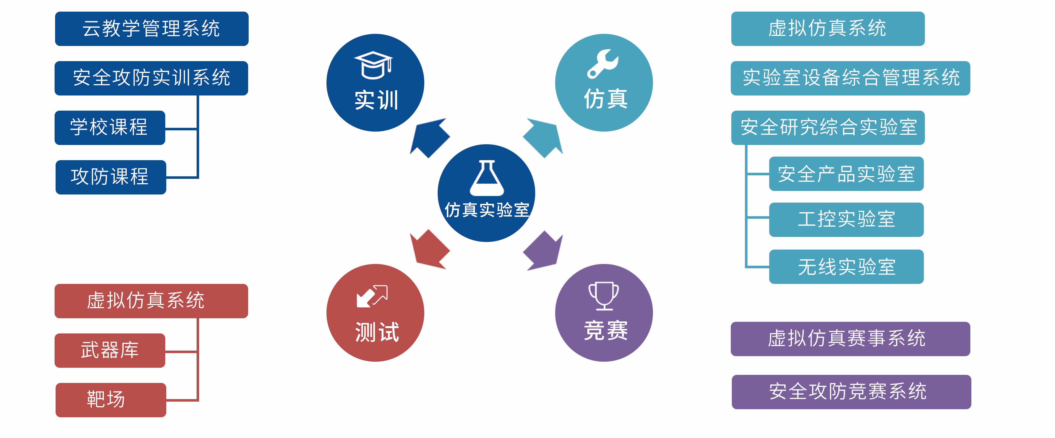 网络与信息安全攻防实训室