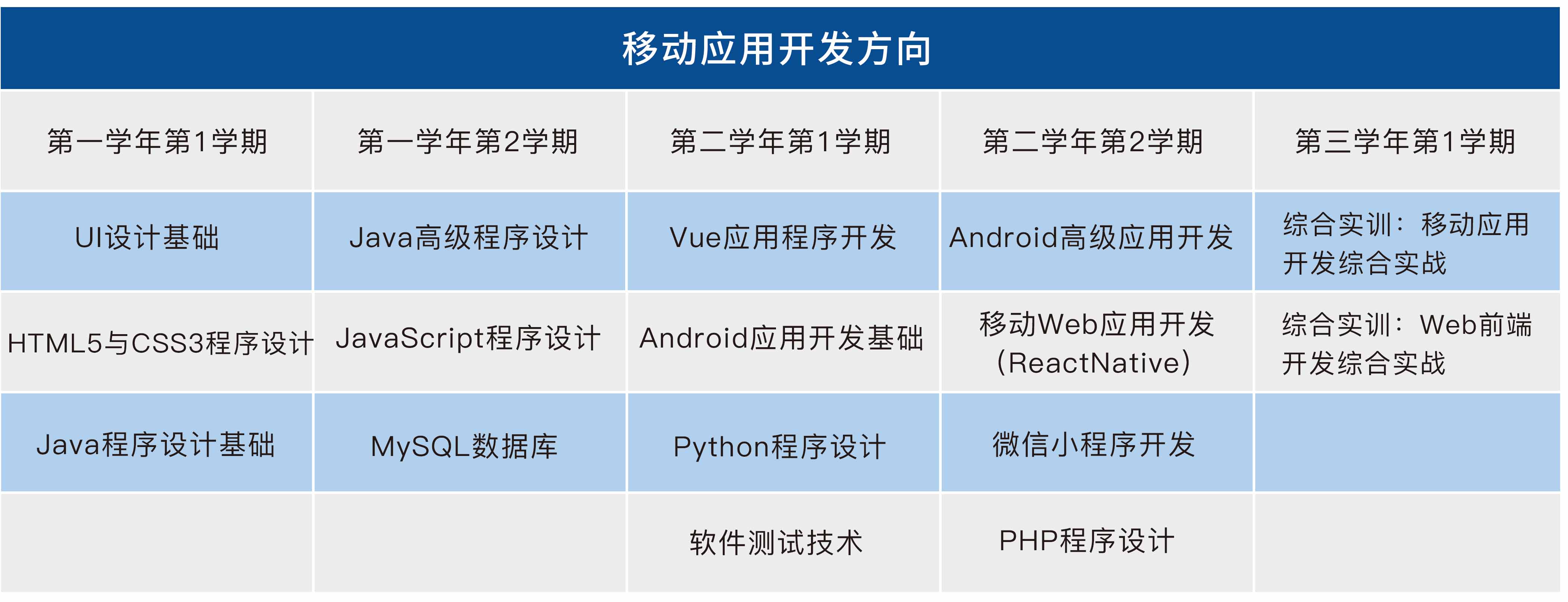 移动应用开发实训室