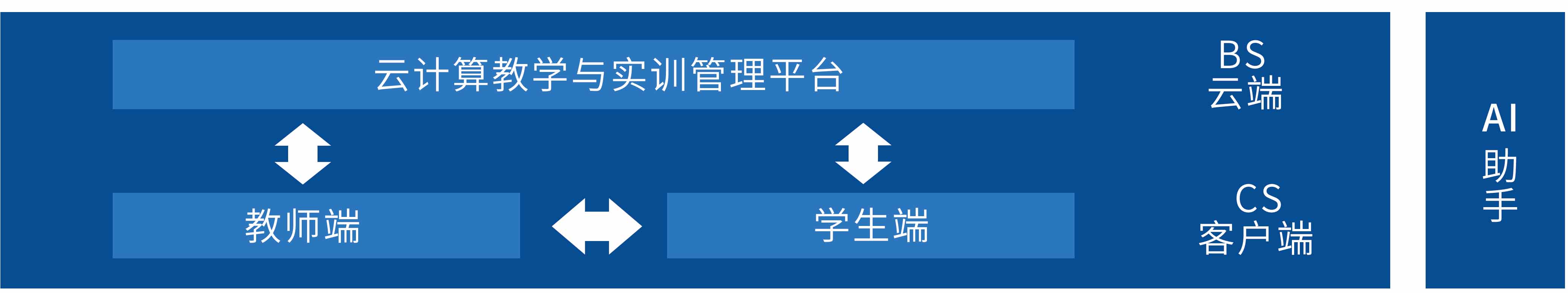 云计算技术与应用实训室