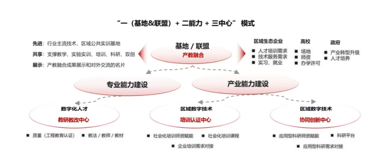 提升数字技能 华为积极推动发展新质生产力